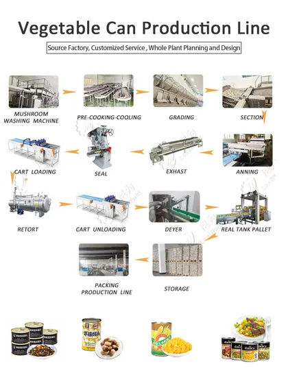 Canned Vegetable Production Line Vegetable Processing Machinery Turnkey Project